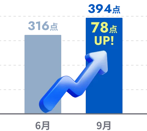 316点から394点に78点UP!